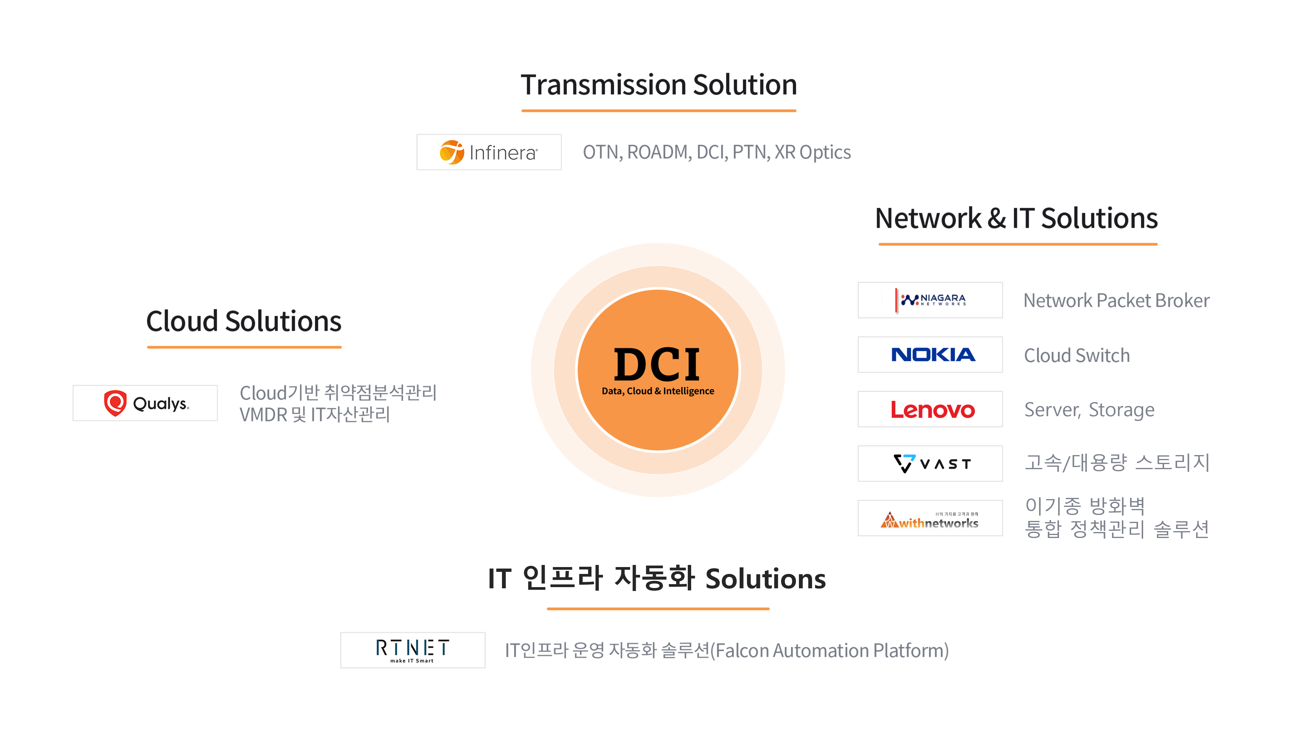 사업소개
