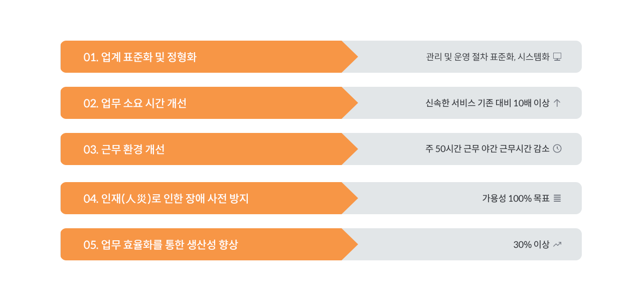 인프라 운영자동화 솔루션 기대효과